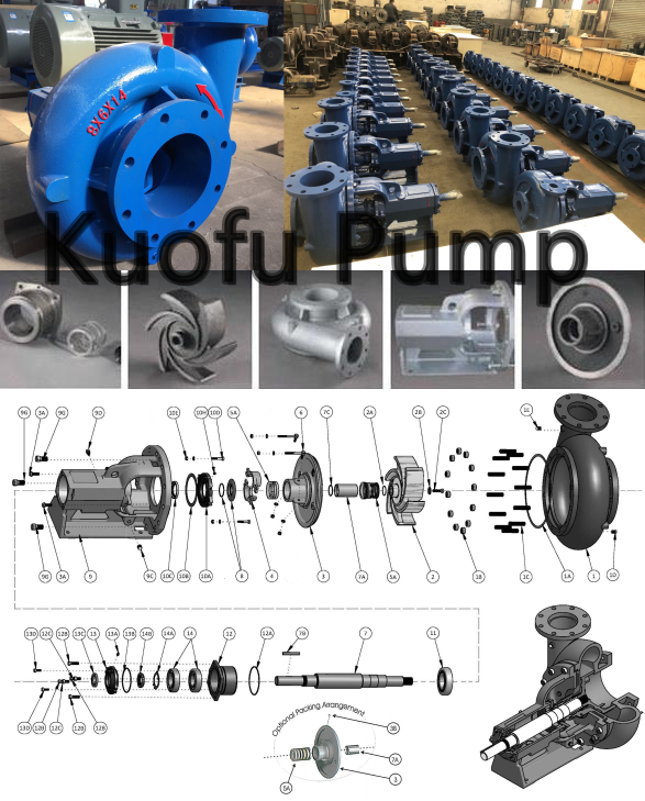 Mission magnum centrifugal sand pump