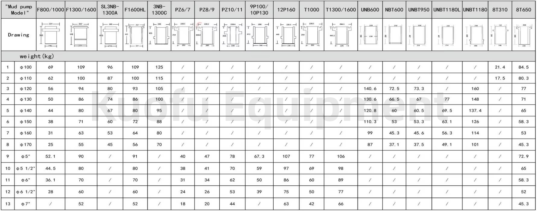 drilling mud pump Cylinder liner