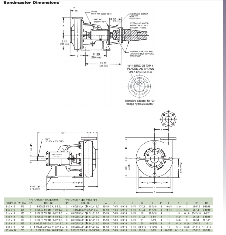 Mission Sandmaster Pump drawing Mission Sandmaster Pump